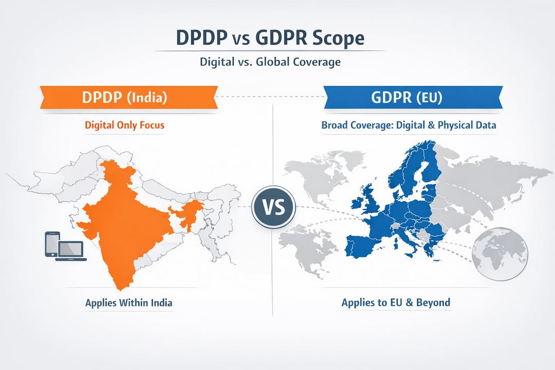Infographic comparing scope of India DPDP vs EU GDPR, showing digital-only vs broader coverage and territorial reach.