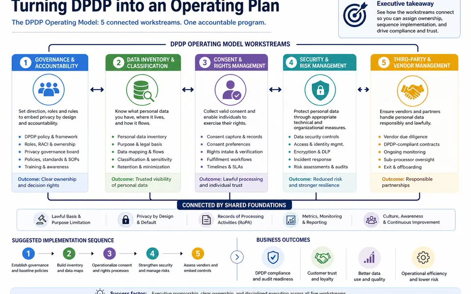 What the DPDP Act Means for Indian Businesses in 2026