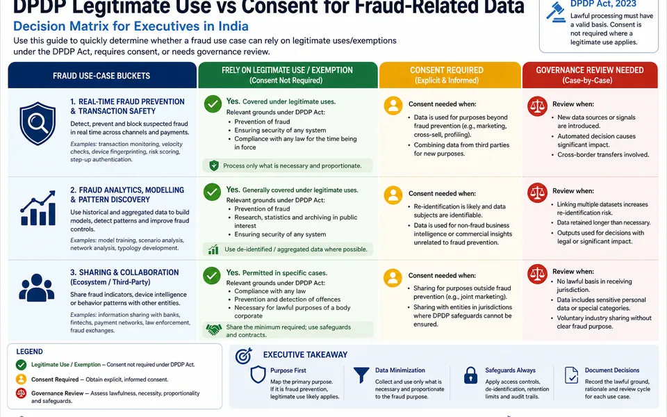 Fraud Detection vs Privacy: When Can You Rely on Legitimate Use?