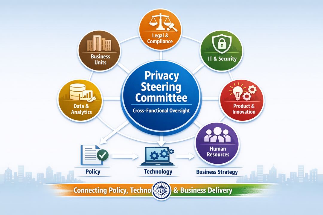 Diagram-style infographic showing a privacy steering committee at the centre with spokes to legal, IT/security, product, HR, data and business units.