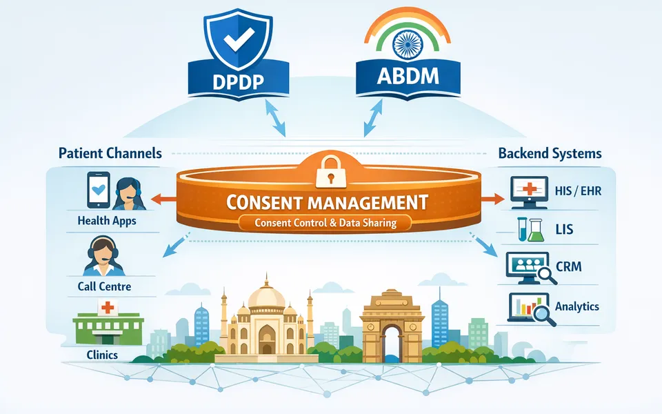 Consent Management for Digital Health Platforms