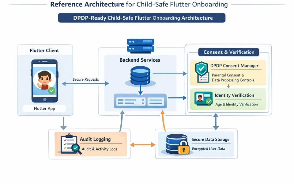 Flutter Guide for Child-Safe Onboarding