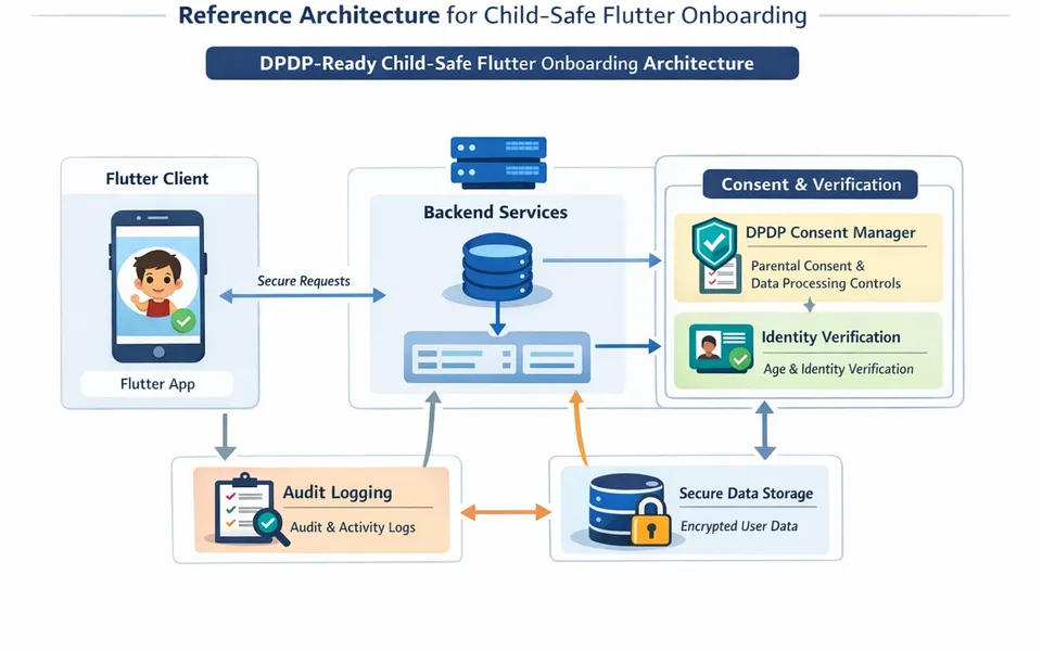 Flutter Guide for Child-Safe Onboarding