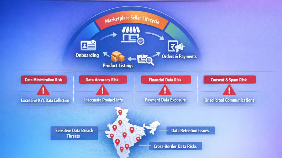 Managing Marketplace Seller Data without Over-Collecting