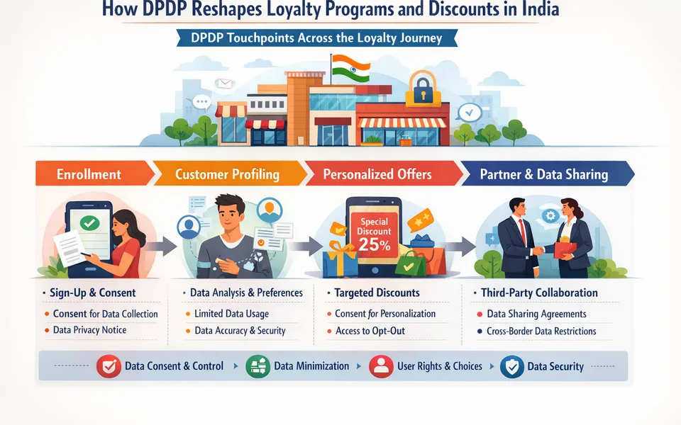 Loyalty Programs and DPDP: Can Discounts Depend on Data Sharing?