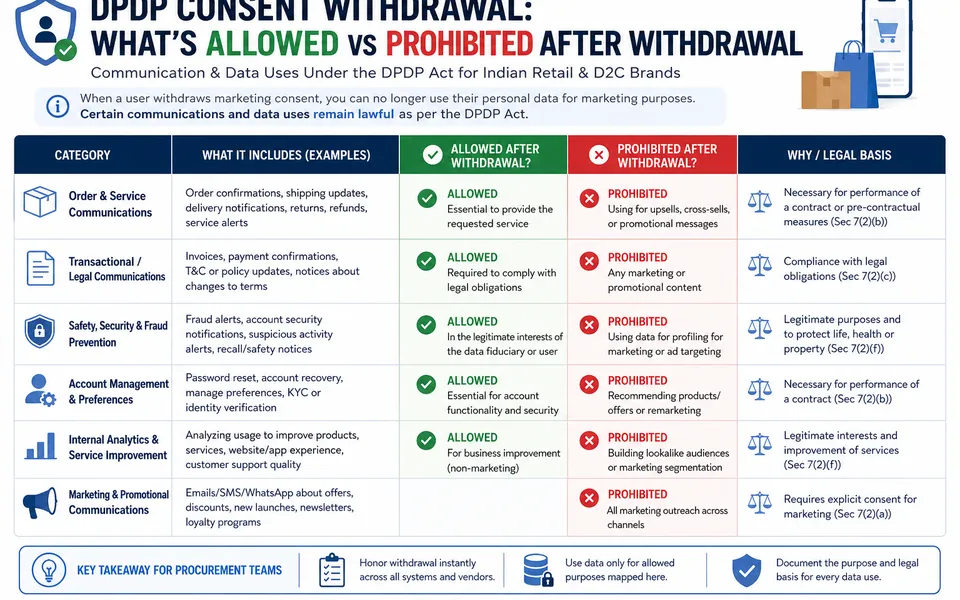 Re-Engagement Campaigns after Consent Withdrawal: What Is Still Allowed?