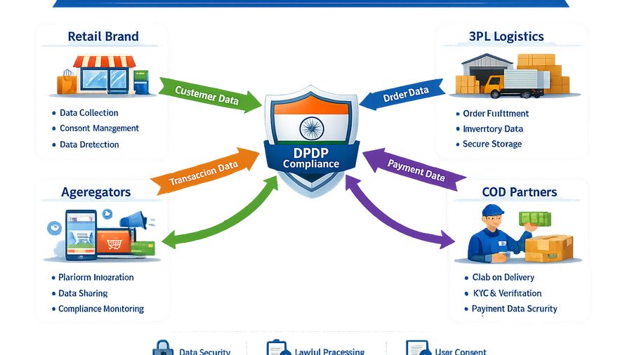 Managing 3PL Data Sharing: Brand, 3PL, and Processor Responsibilities