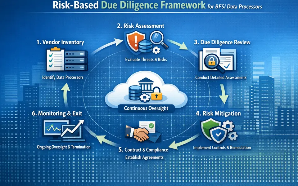Vendor Due Diligence for BFSI Data Processors
