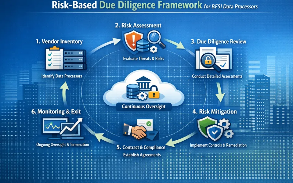 Vendor Due Diligence for BFSI Data Processors